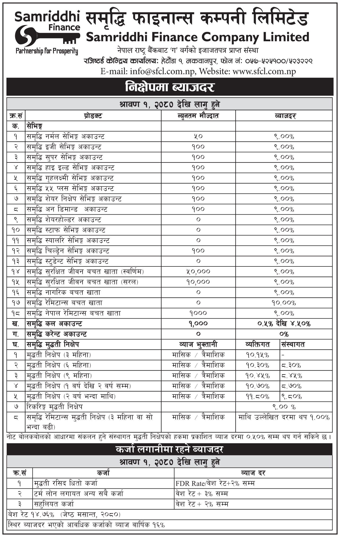 Interest Rate effective From 1st Shrawan 2080